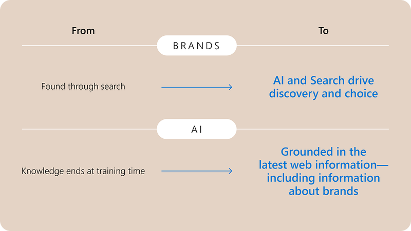 Recurso visual oficial de Microsoft Advertising sobre soluciones para la AI Economy